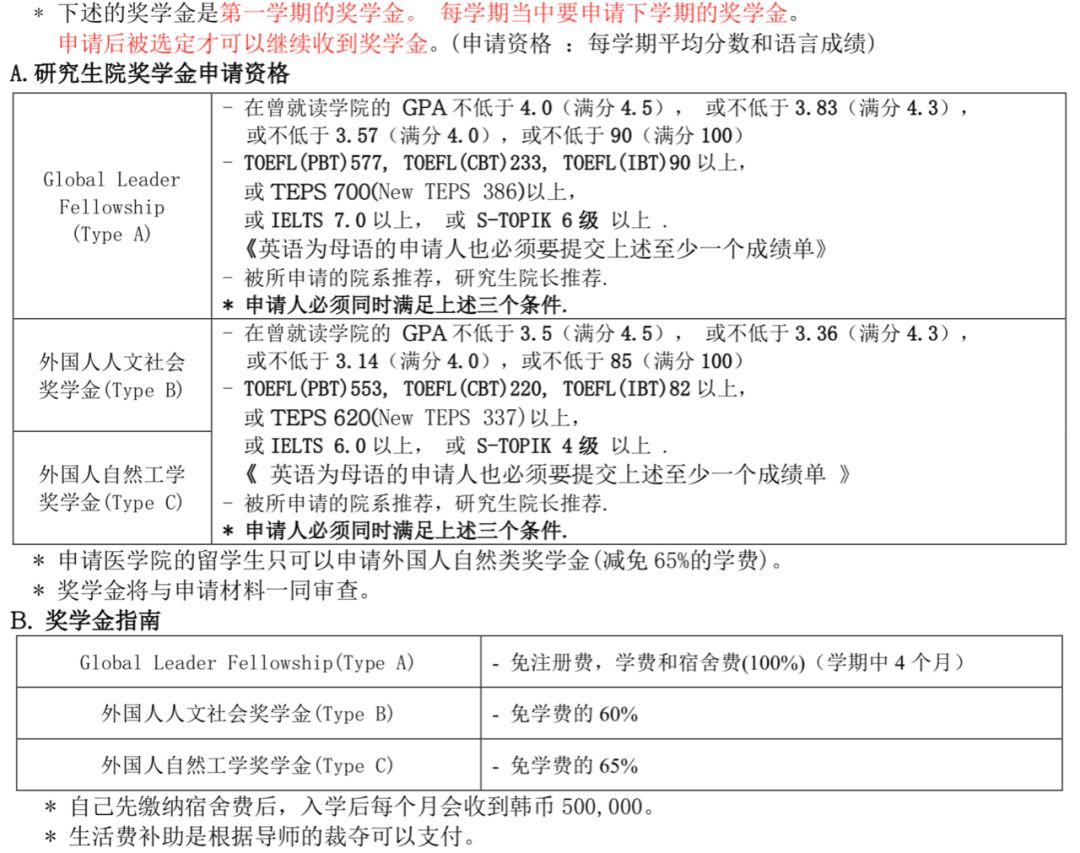 韩国每个学校对应的TOPIK奖学金(图1)