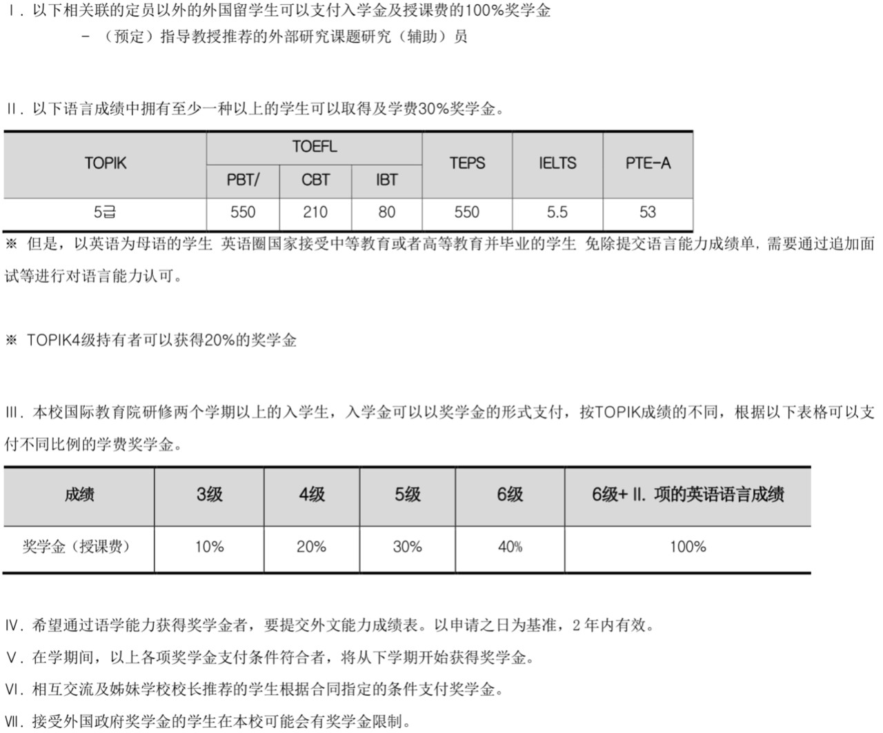 韩国每个学校对应的TOPIK奖学金(图5)