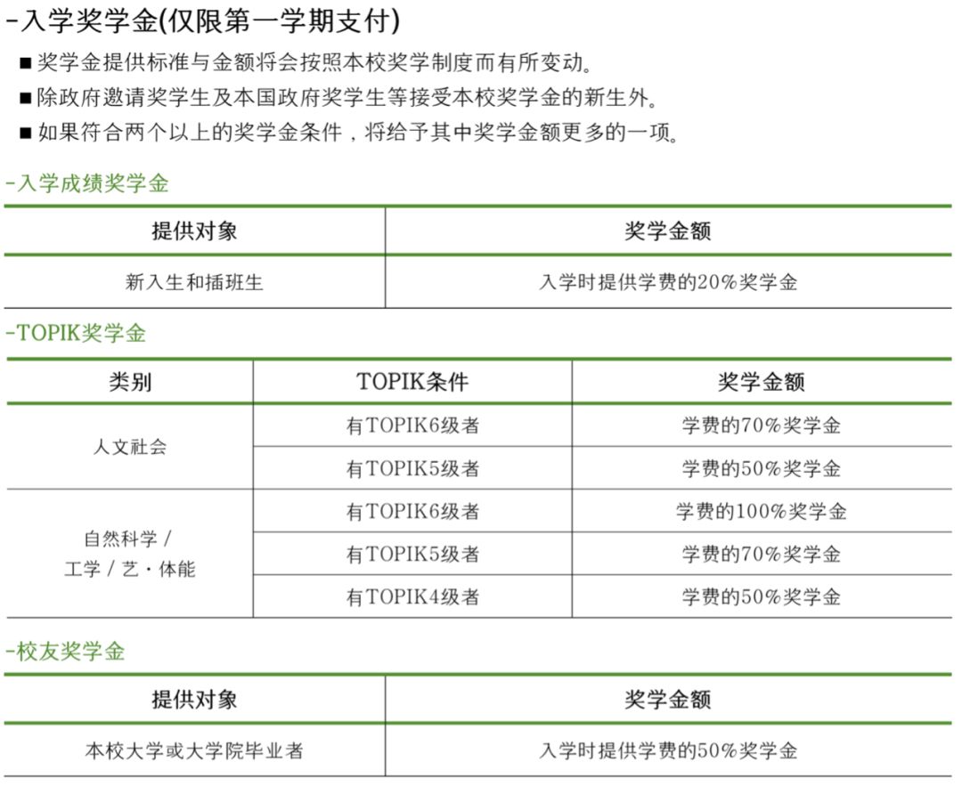 韩国每个学校对应的TOPIK奖学金(图3)