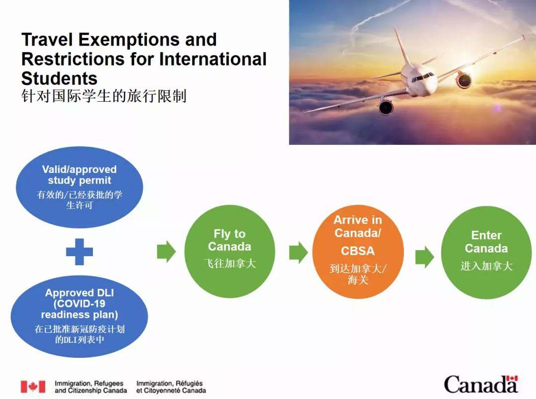 2021秋季加拿大学生签证以及留学生入境政策汇总(图3)