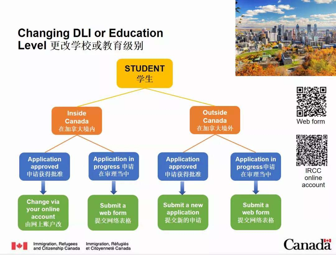 2021秋季加拿大学生签证以及留学生入境政策汇总(图1)