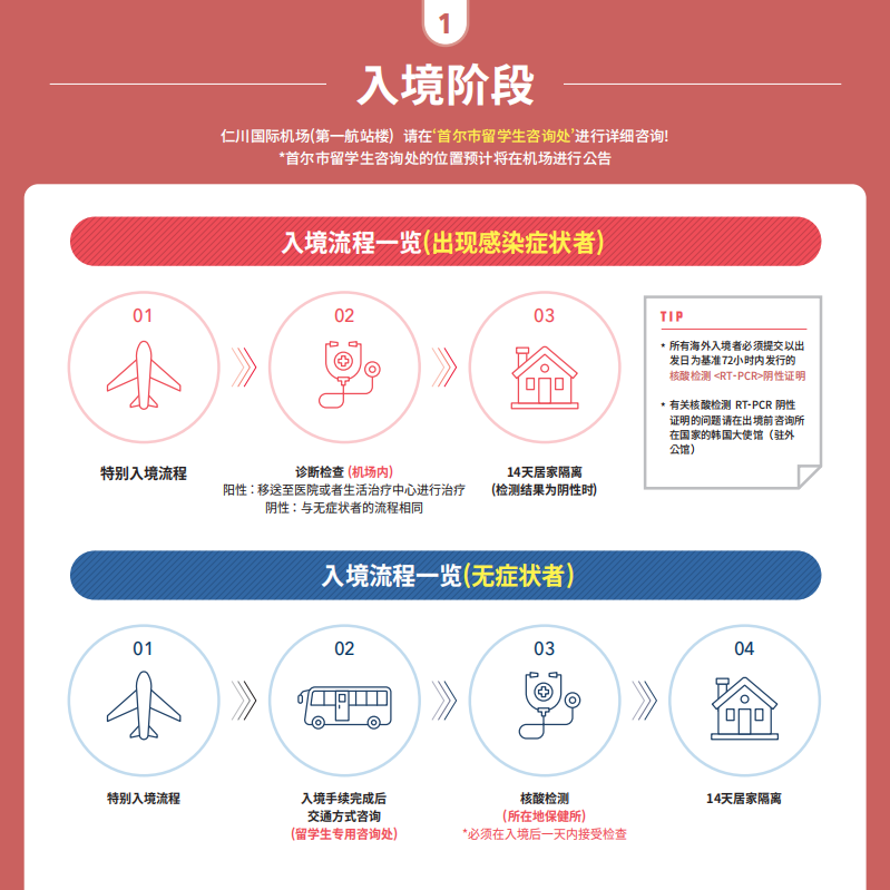 留学生入境防疫指南之韩国篇(图2)