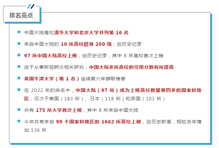 泰晤士2022世界大学排名：清华北大并列亚洲第一(图1)