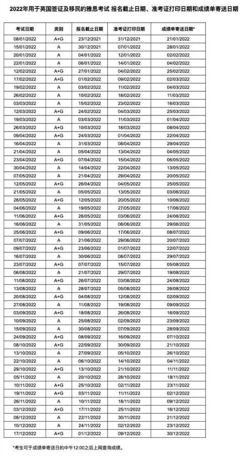 2022年雅思考试时间公布，收藏！(图4)