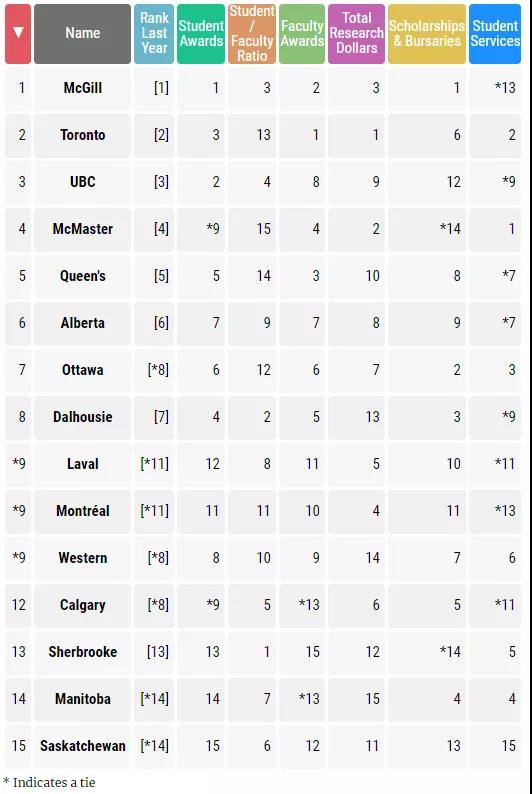 2022年麦克林大学排名出炉！(图3)