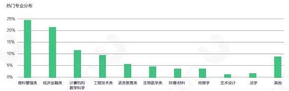 2021最新海归就业情况！(图2)