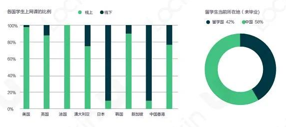 2021最新海归就业情况！(图3)