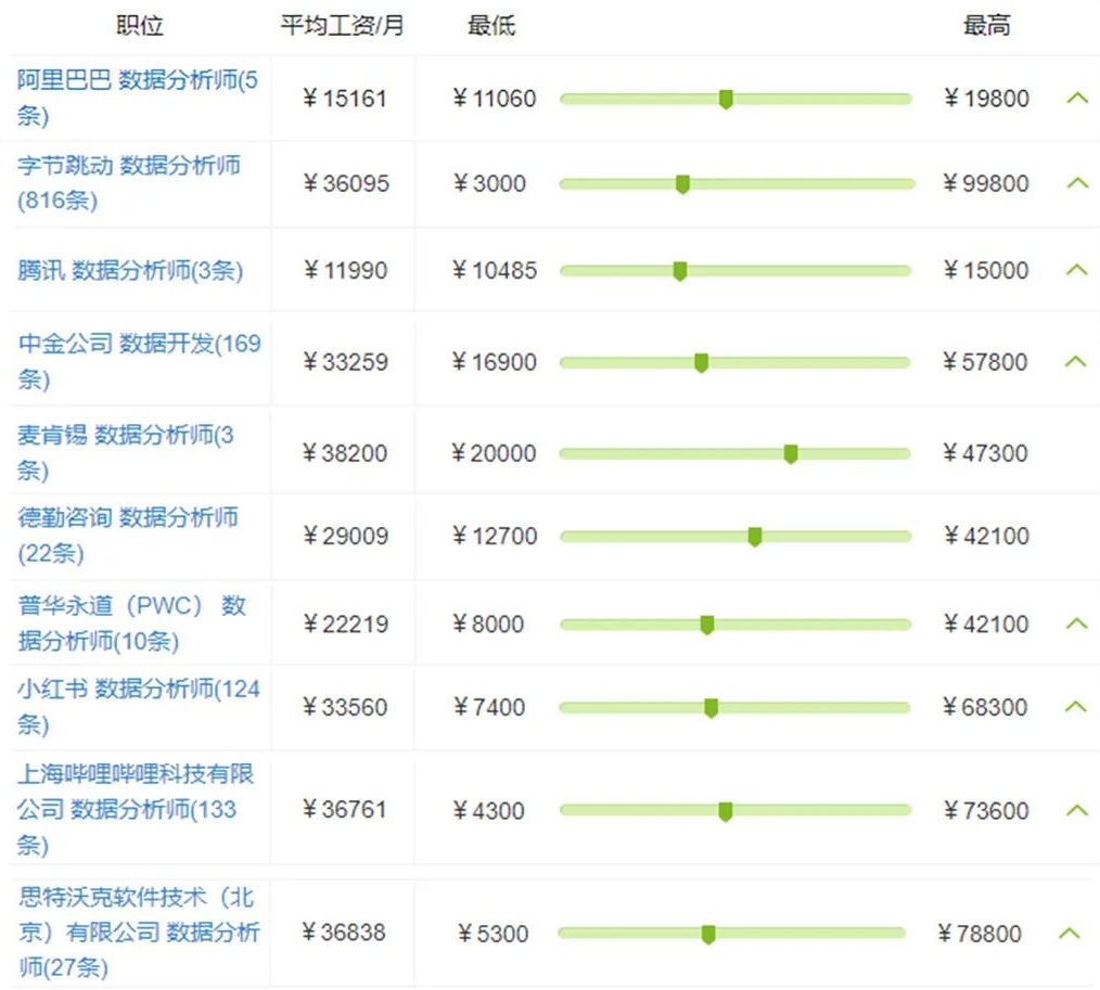 2021最新海归就业情况！(图7)