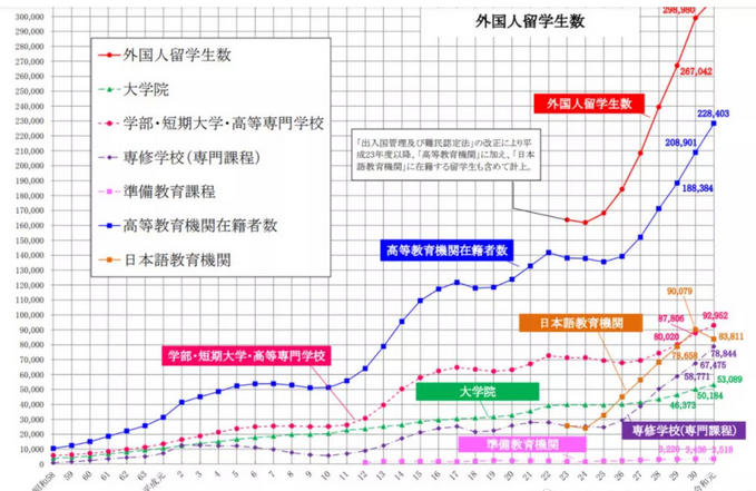 中国考研“卷”的飞起，来看看日本考研数据(图2)