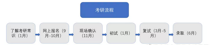 中国考研“卷”的飞起，来看看日本考研数据(图3)