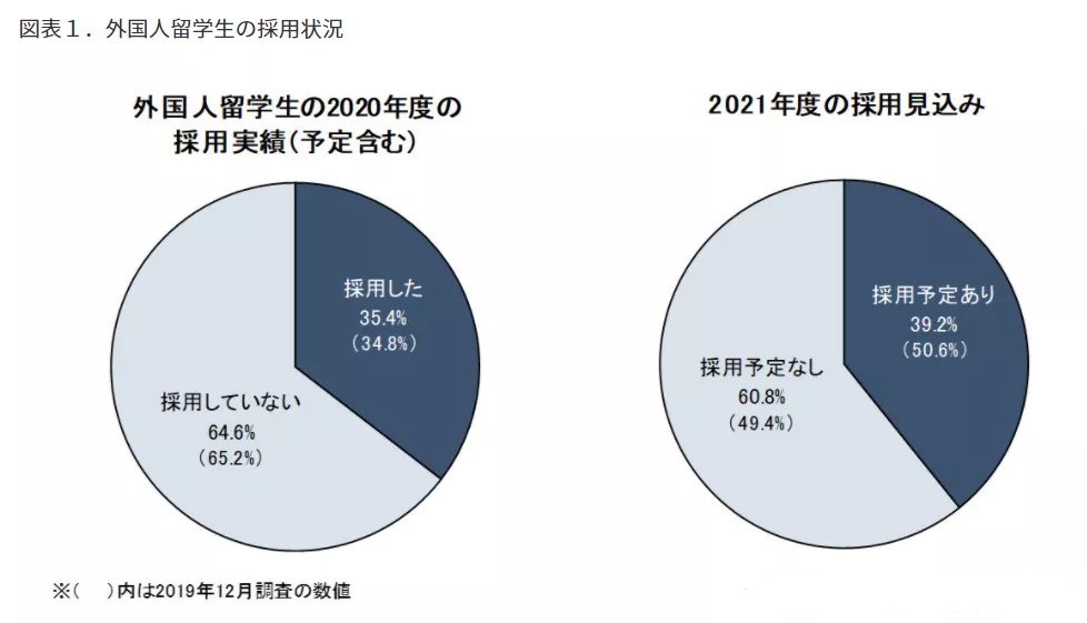 中国考研“卷”的飞起，来看看日本考研数据(图7)