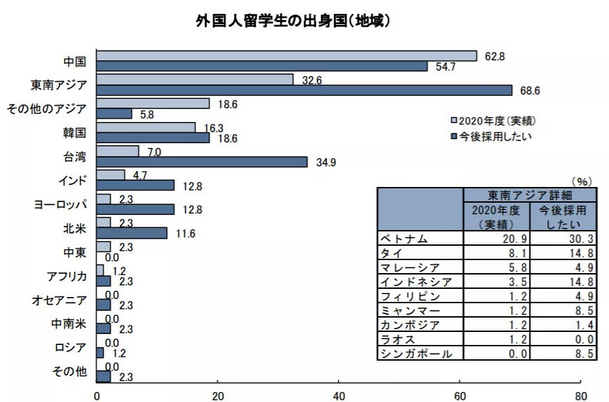 中国考研“卷”的飞起，来看看日本考研数据(图8)