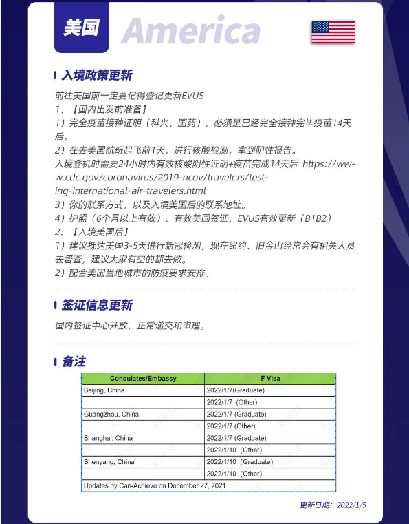 各国出入境政策更新汇总(图1)