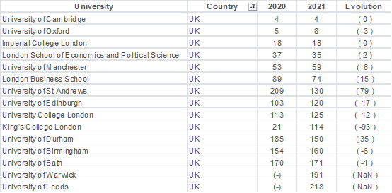 2021年GEURS全球大学就业力排名！(图2)