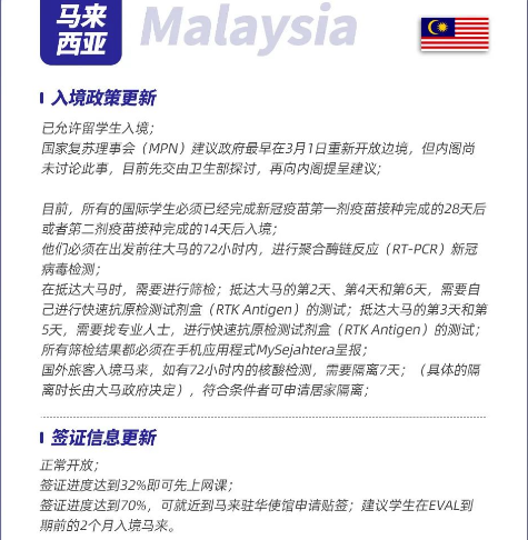 近期各国签证信息及入境政策(图8)
