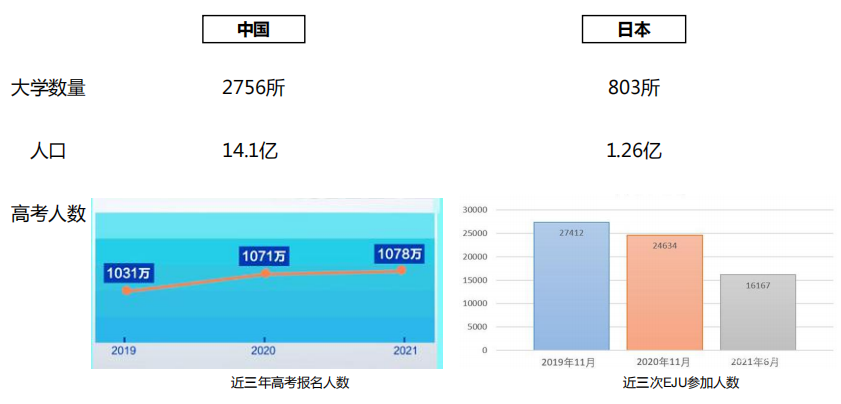 高考进行时之日本本科申请(图1)