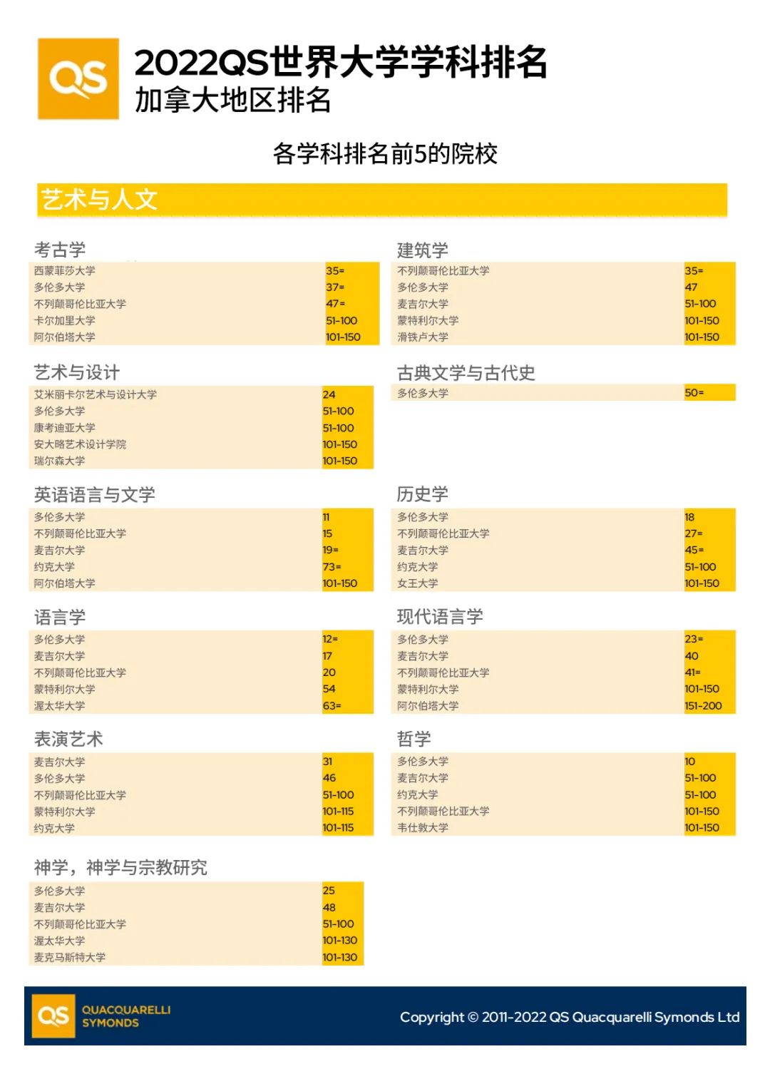 QS世界学科排名之加拿大地区(图1)