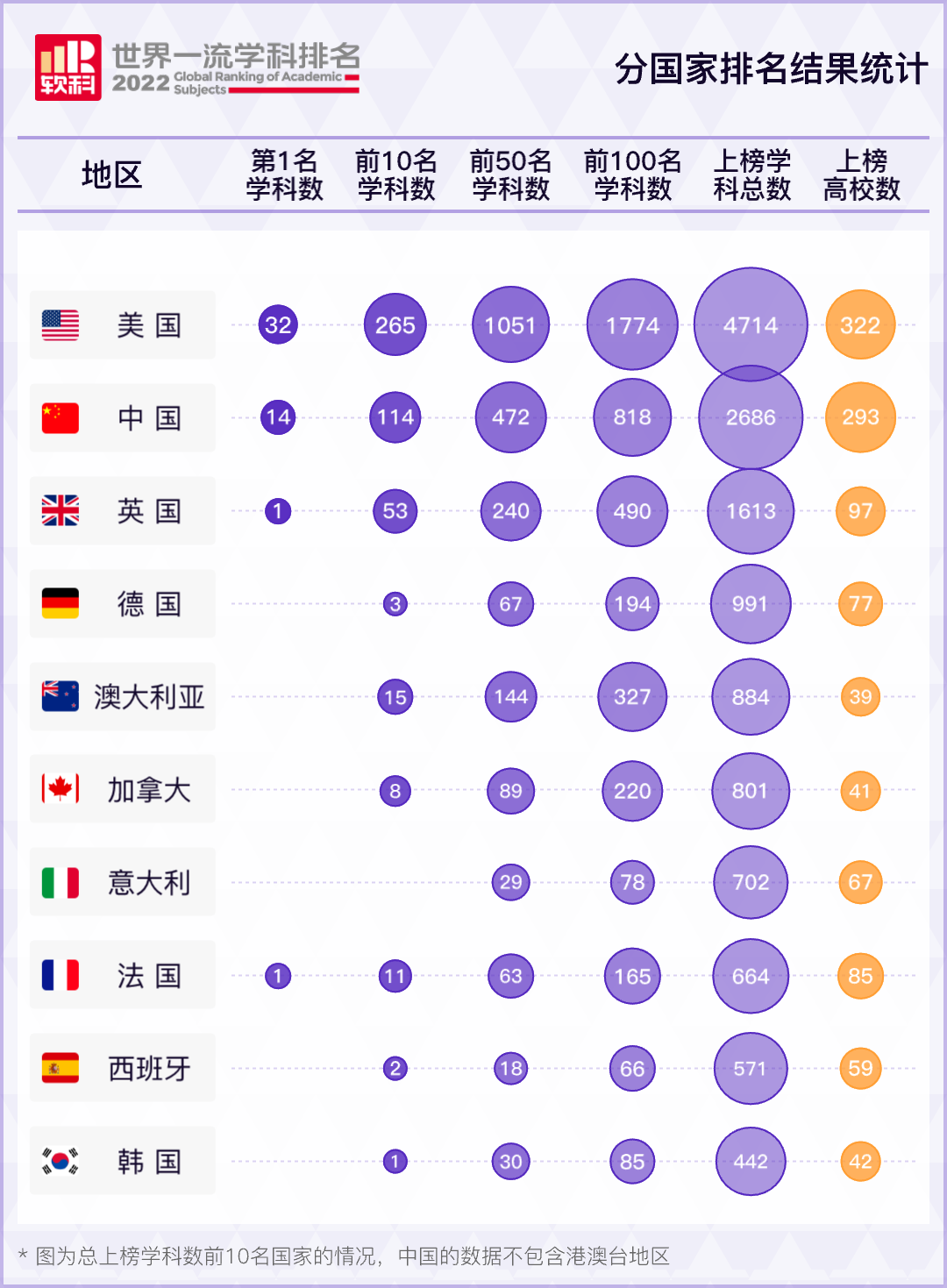 2022软科世界一流学科排名！(图2)