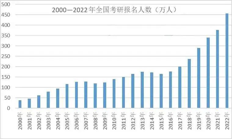 2023考研时间发布，考研留学一起抓(图2)