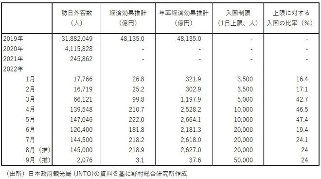 日本计划10月起全面开放国门，恢复自由行(图2)