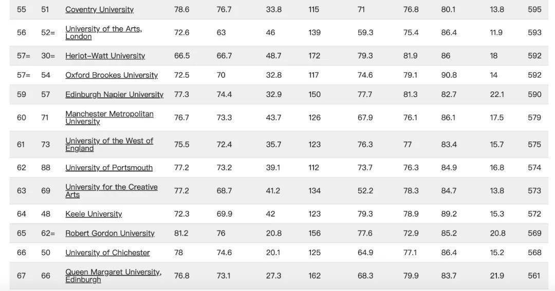 2023年度泰晤士英国大学排名(图6)