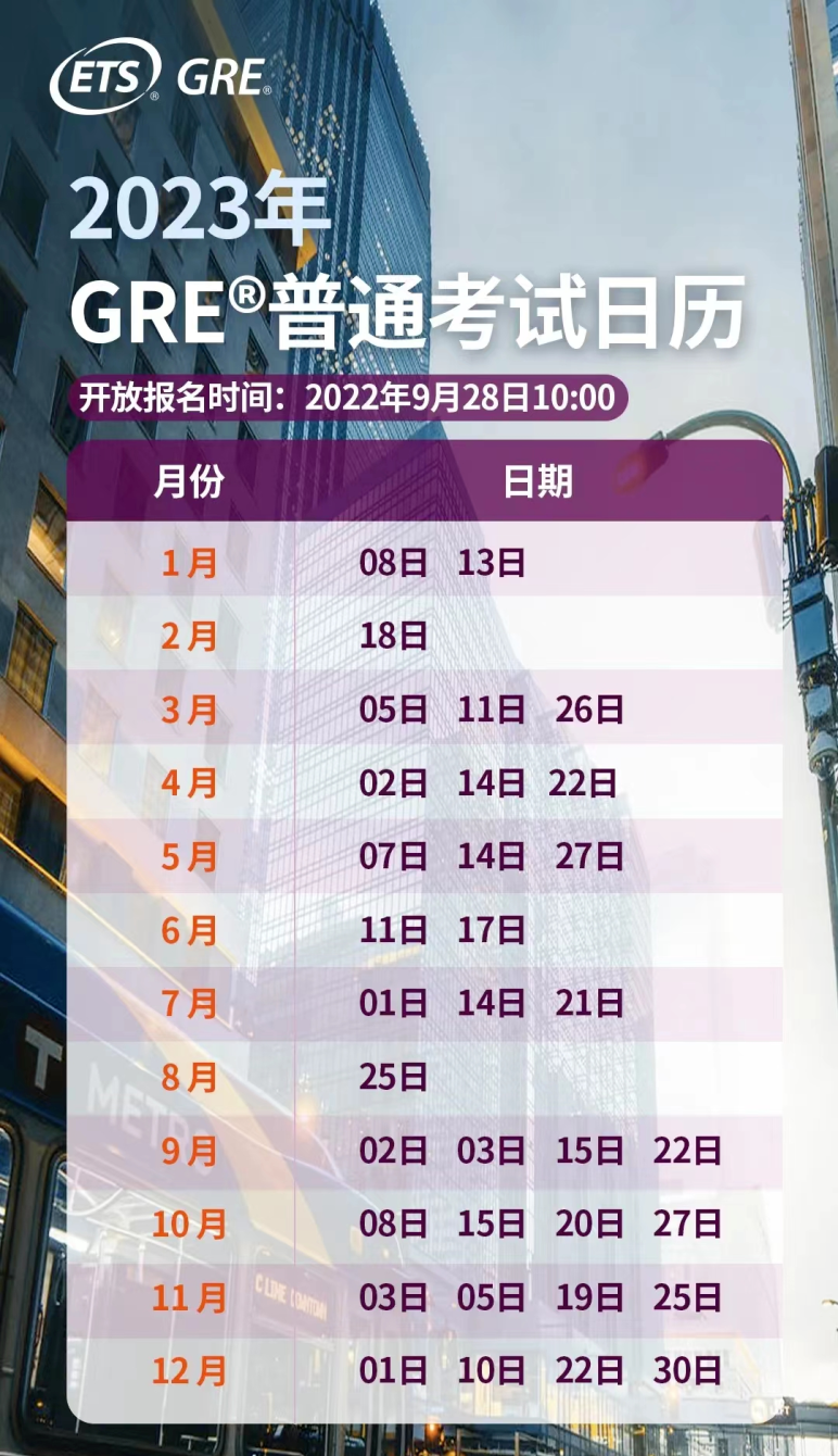 2023年雅思、托福、SAT、ACT、AP、GRE、GMAT考试时间安排，建议收藏(图8)