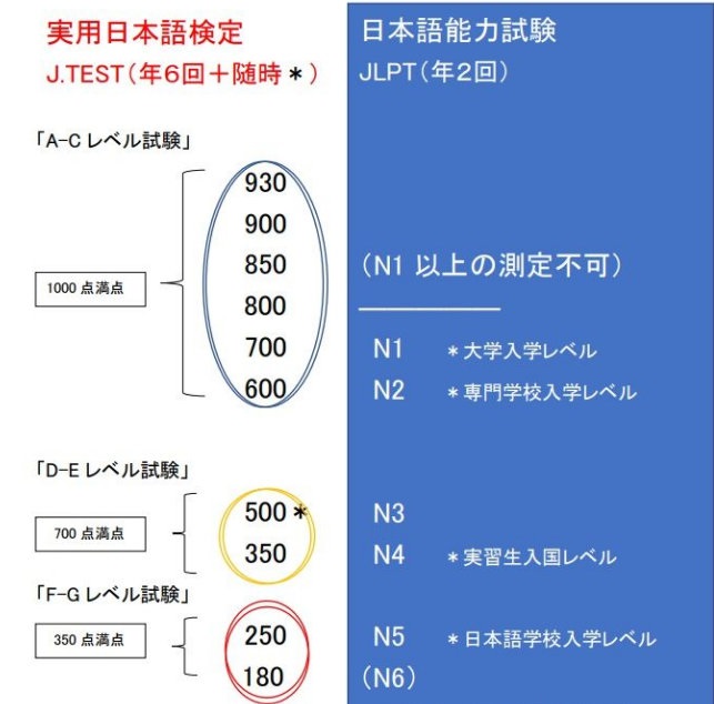 日本留学：2023年考试时间一览！(图5)