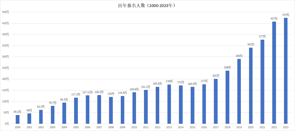 国内考研即将出分，留学是否还来得及？(图2)