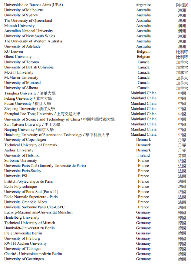 香港放宽条件引进高端人才！全球百所名校，包含内地9所高校毕业生！(图2)