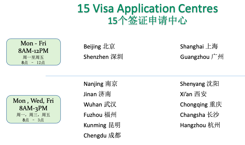 2023年爱尔兰留学签证tips(图3)