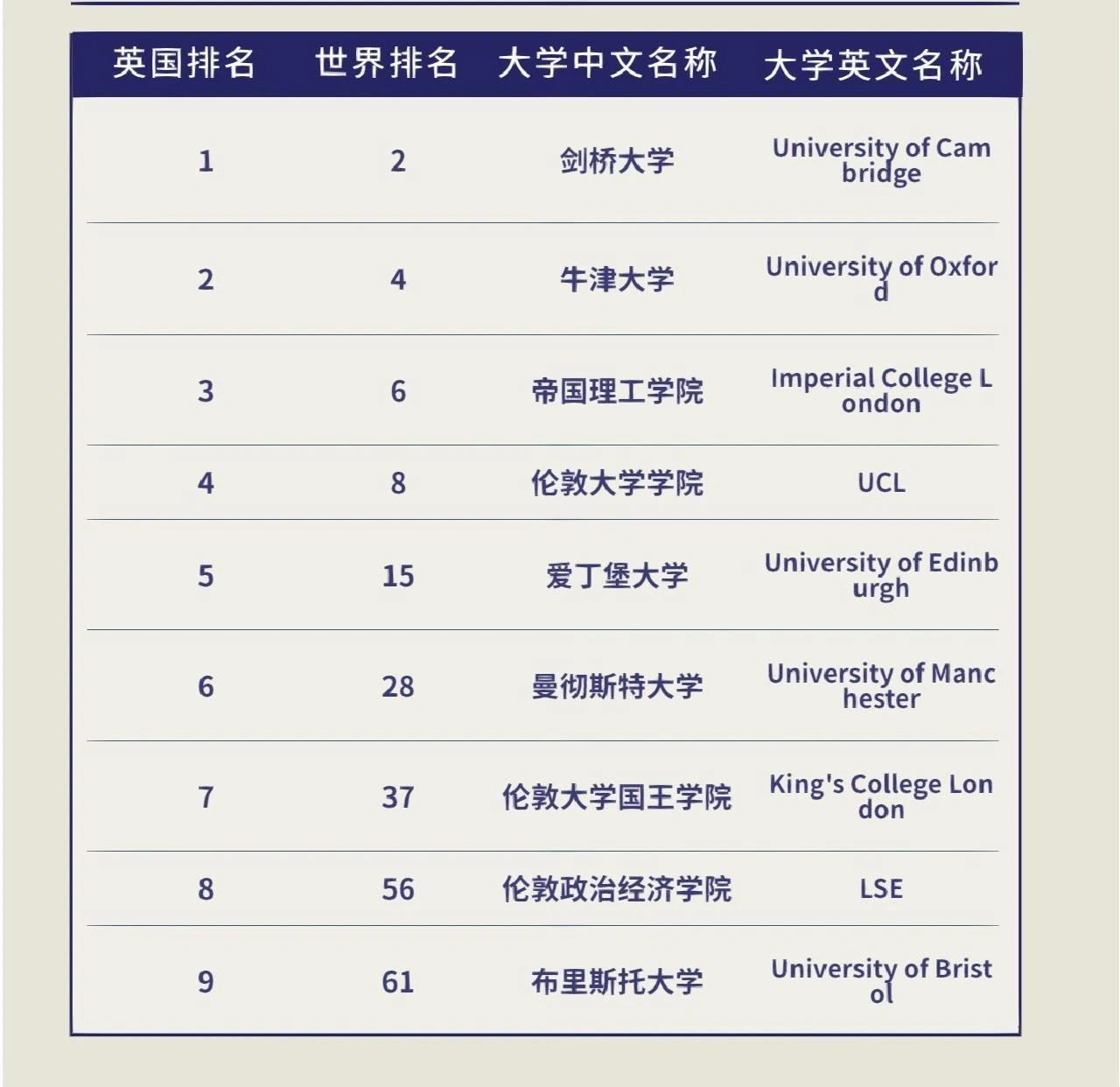 英国为什么吸引大多数留学生？(图2)