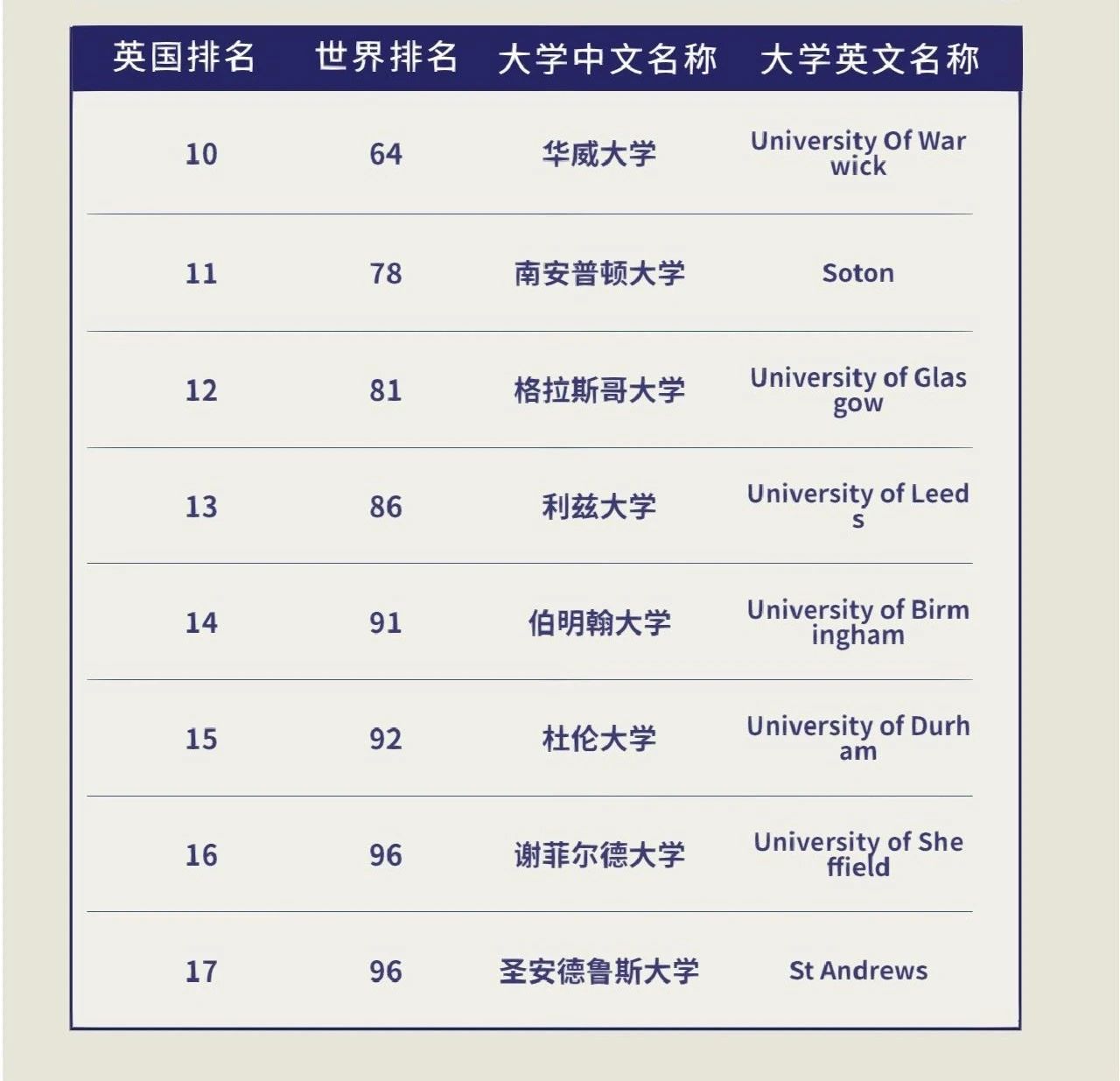 英国为什么吸引大多数留学生？(图3)
