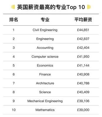 留学专业怎么选？(图3)