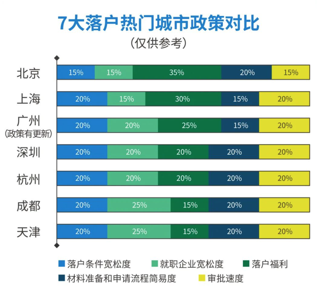 留学生身份有什么优势！(图2)
