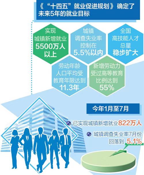 留学专业怎么选（二）(图3)