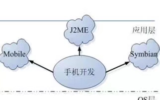 留学专业怎么选（二）(图5)