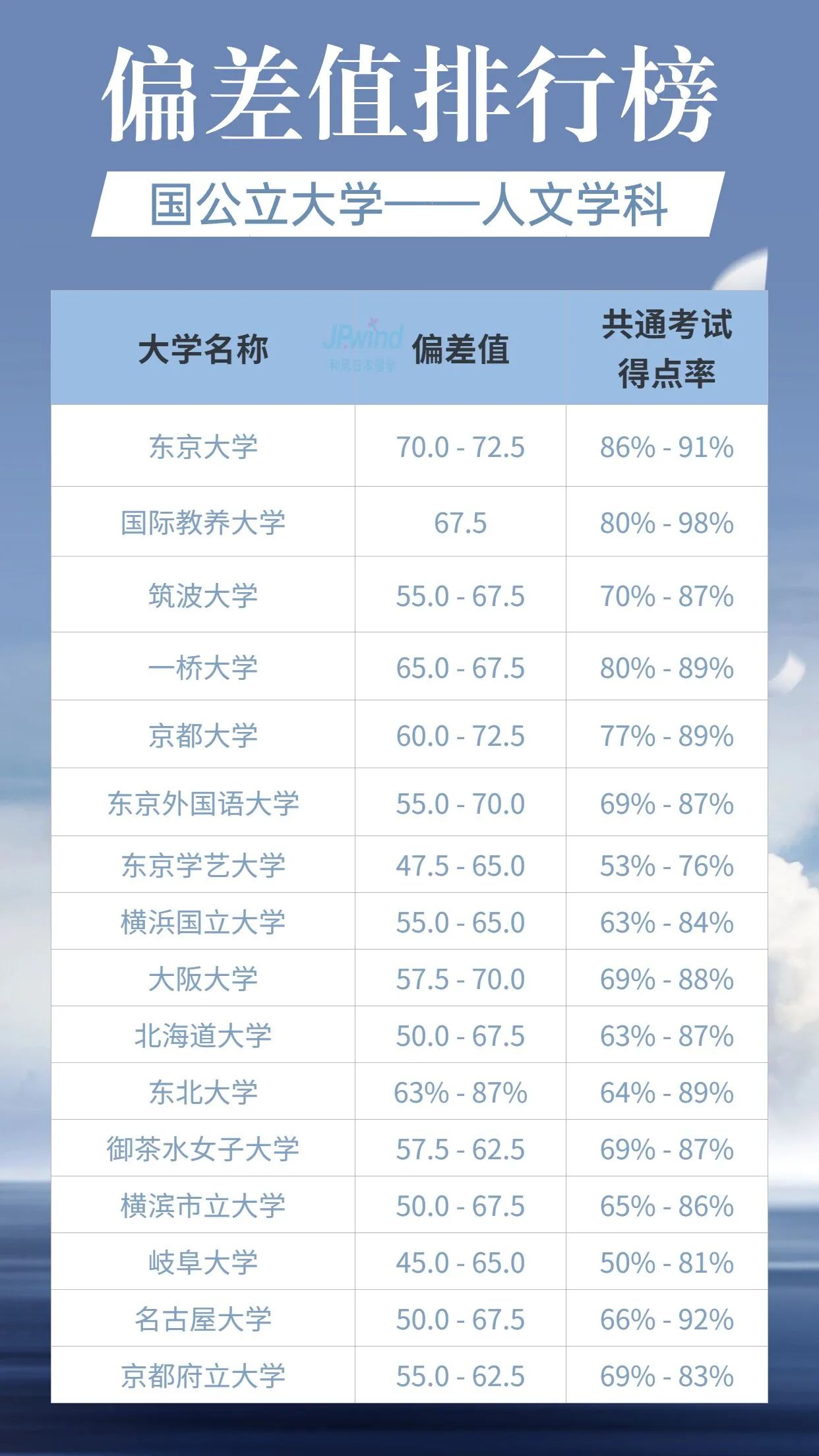 日本大学偏差值排名，可有您心动院校？(图2)