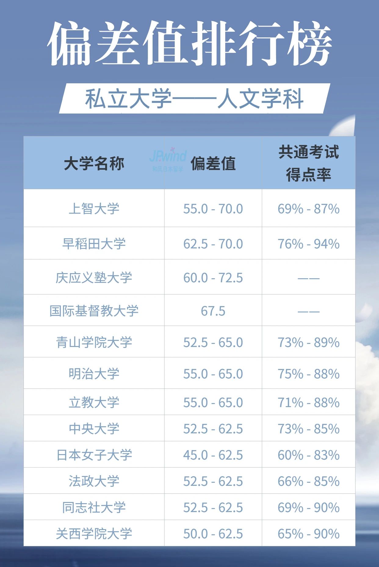 日本大学偏差值排名，可有您心动院校？(图5)