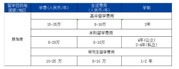 创造数万个就业岗！Amazon等巨头扩张 这波新加坡留学速冲！(图4)