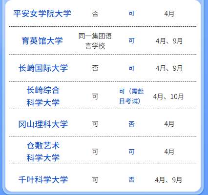 日本留学｜21所可以国内直申的日本大学，免EJU免语言学校！(图2)
