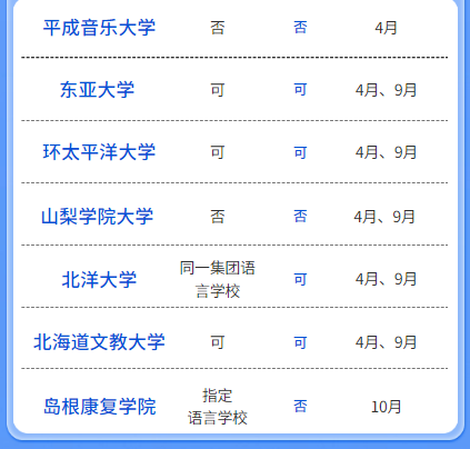 日本留学｜21所可以国内直申的日本大学，免EJU免语言学校！(图3)